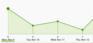 Calendar View
