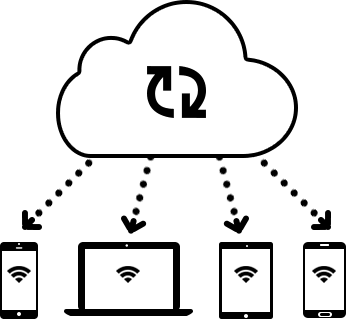 MLO Cloud Sync 多裝置同步示意